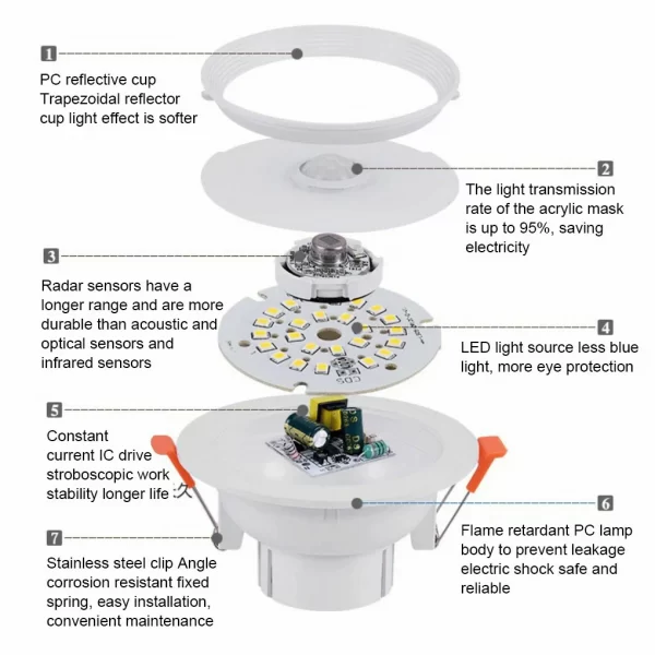 Light Human Body Induction LED Automatic Motion Sensor Embedded Lamp AC85-265V Spotlight Emergency Lighting Downlight (5)